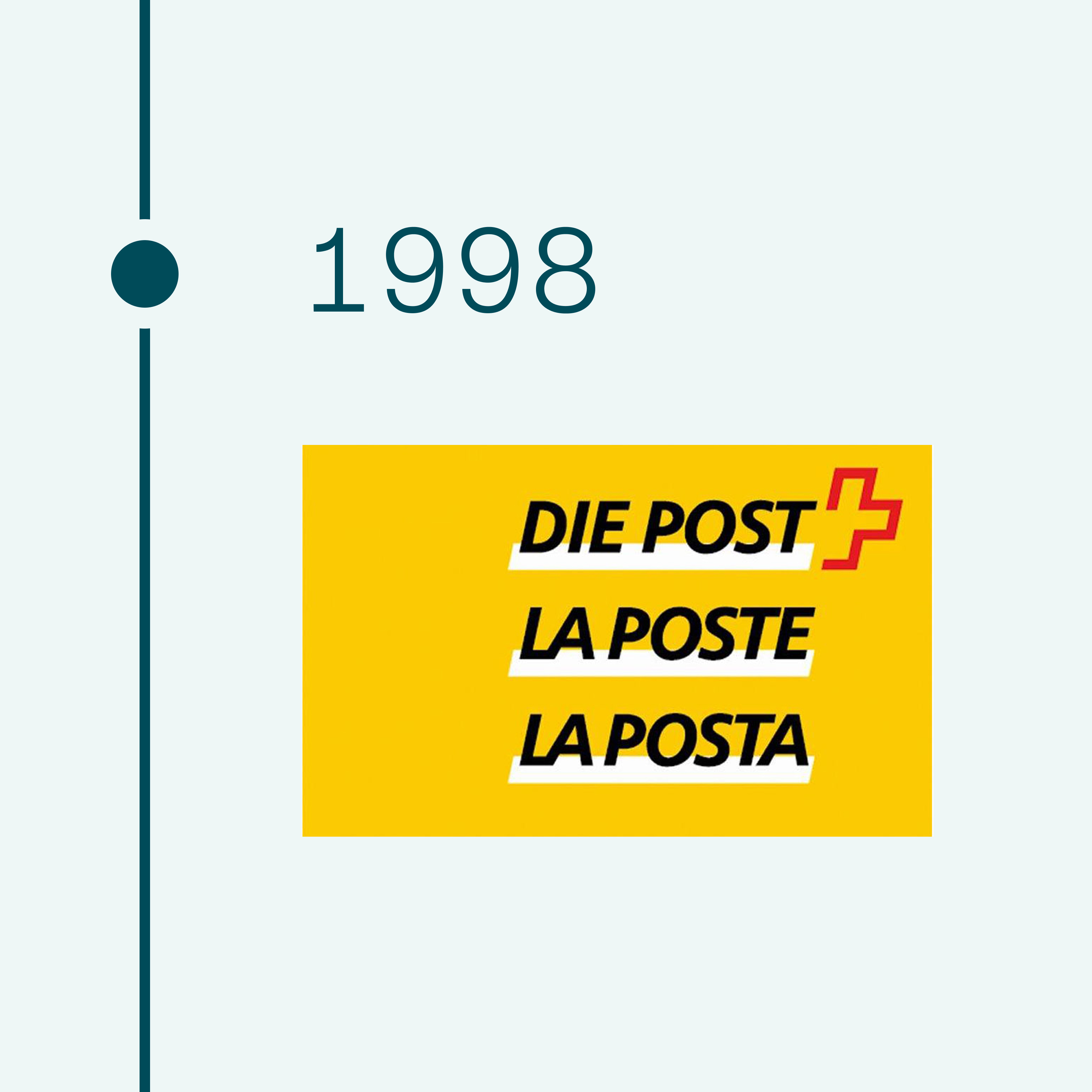 1998. Logo Posta