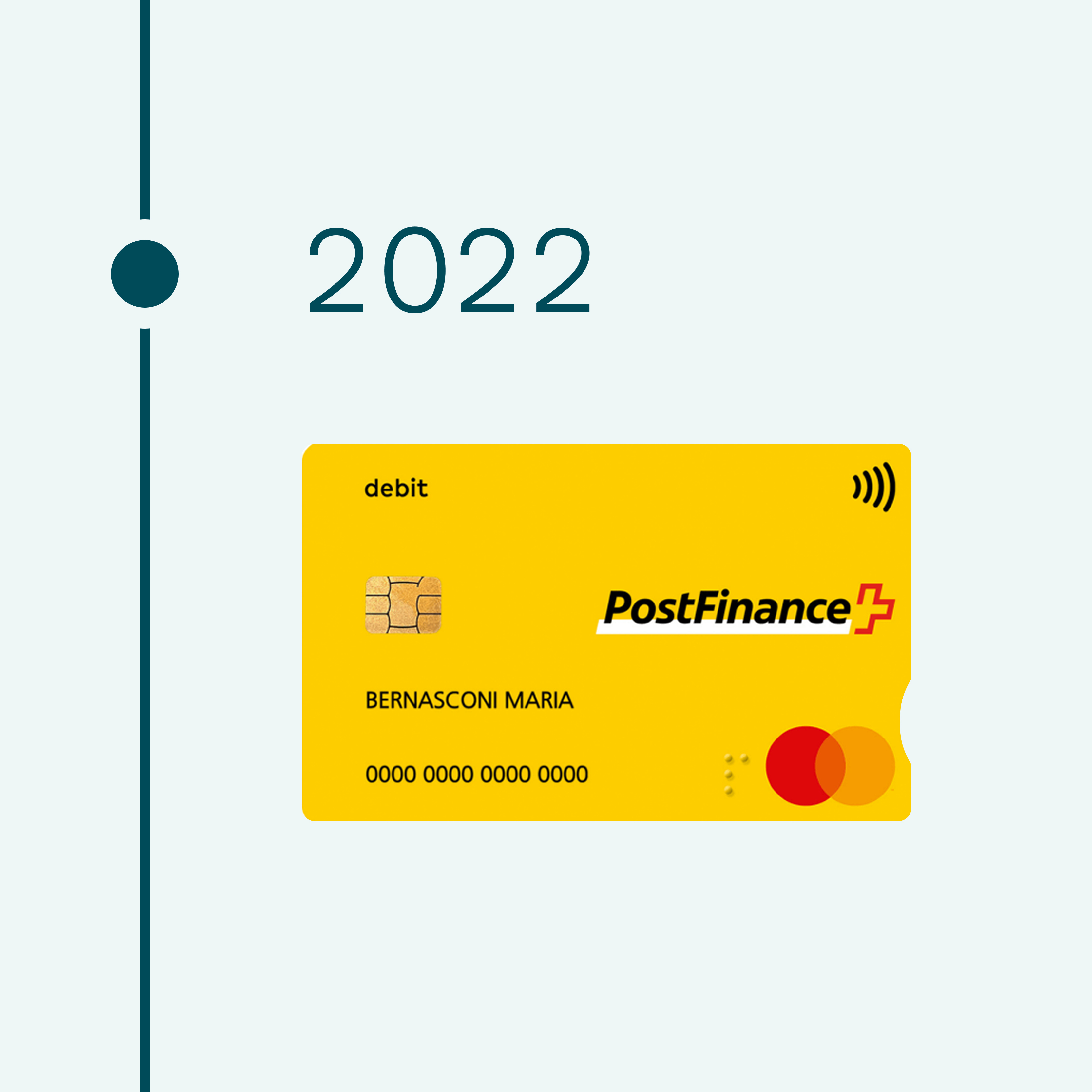 2022. Immagine della nuova PostFinance Card combinata con Debit Mastercard